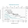 Насос LEO QDX 40-5.5-1.1А для колодцев L2465